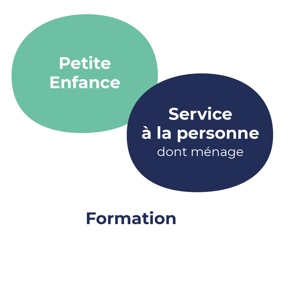 perspective developpement