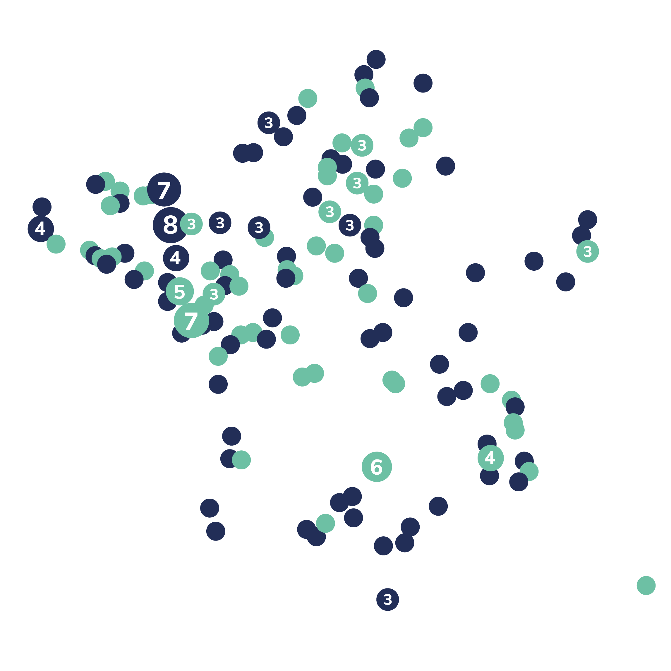 perspective developpement
